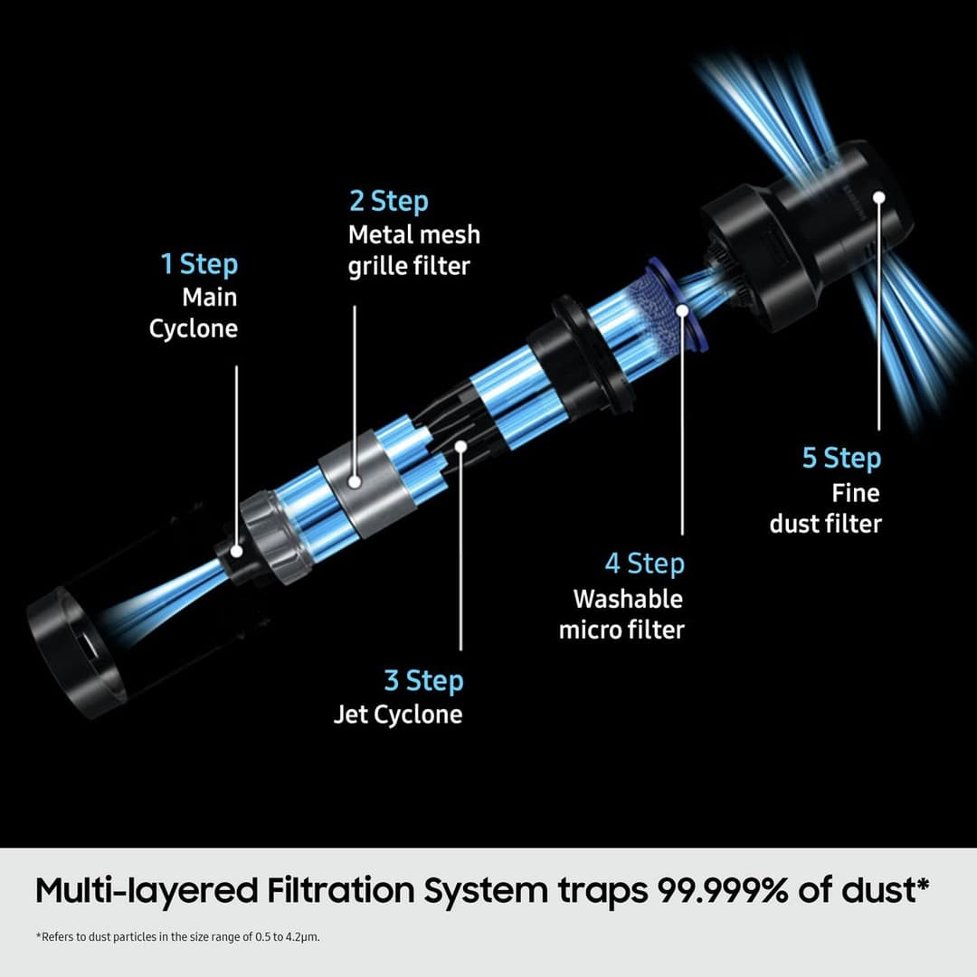Samsung Bespoke Jet AI Cordless Vacuum Cleaner - Image 9
