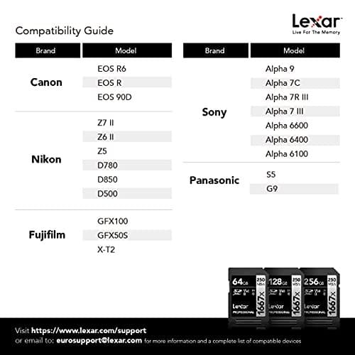 Lexar Professional 1667x 64GB SDXC UHS-II Memory Card - Black - Image 5