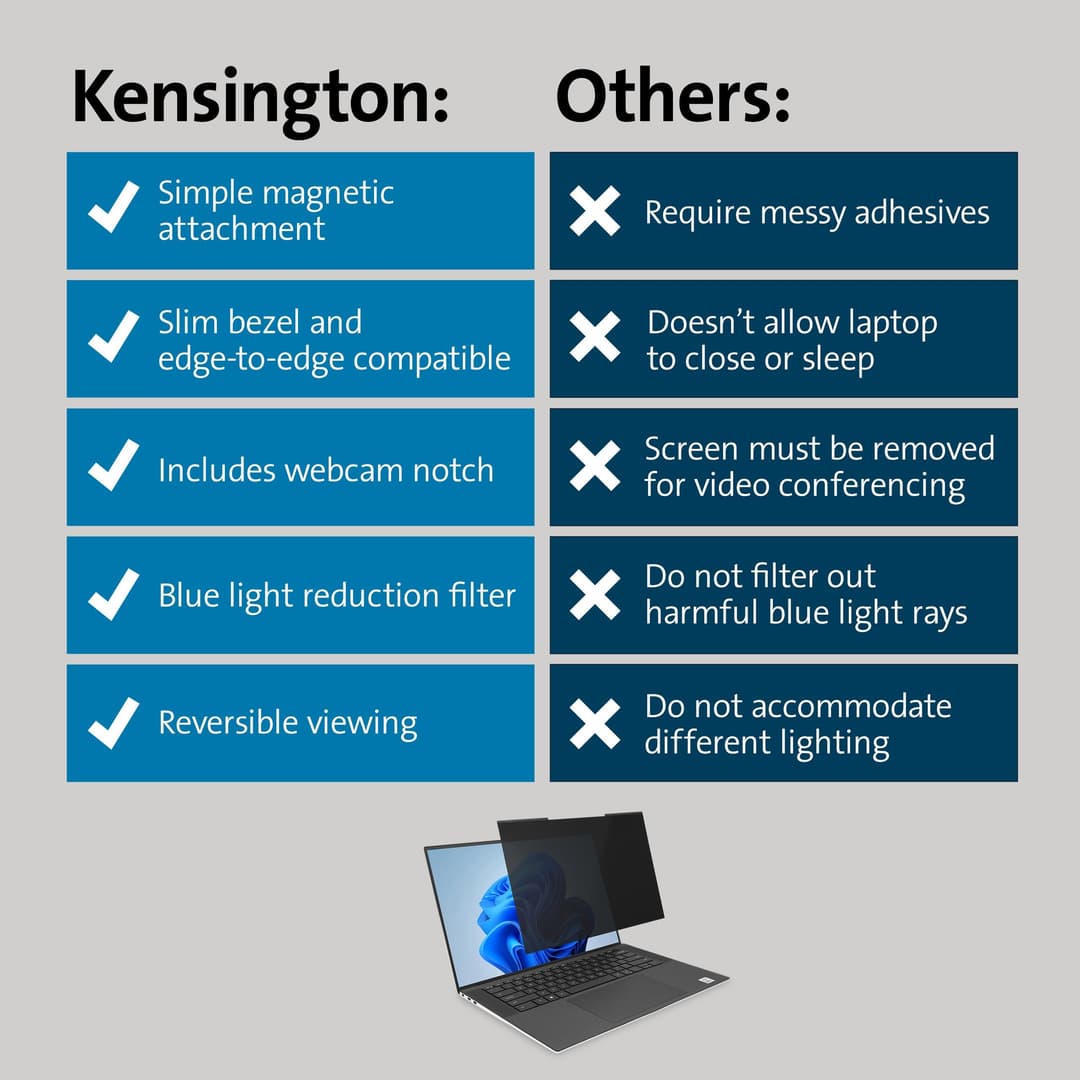 Kensington MagPro™ Magnetic Privacy Screen for 16.0” Laptops - 16:10 - Image 6