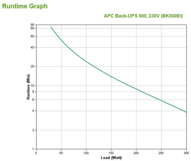 APC Back-UPS, 500VA/300W, Tower, 230V, 4x IEC C13 Outlets , User Replaceable Battery - Image 4