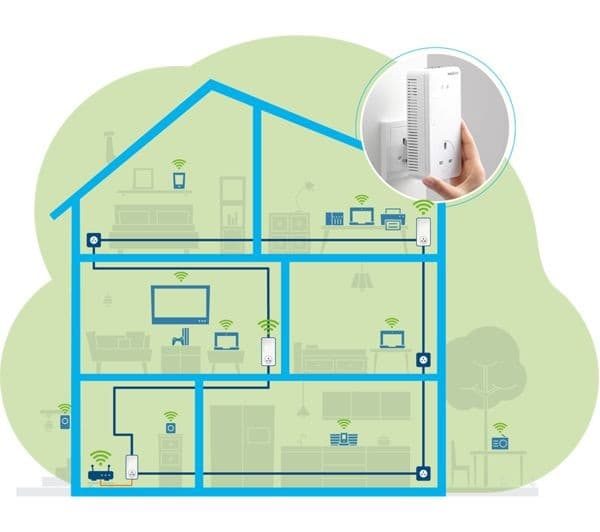 DEVOLO Magic 2 WiFi Next Powerline Kit Triple Pack - Image 7
