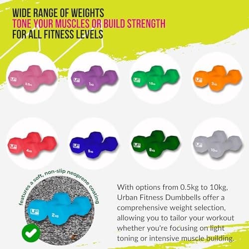 Urban Fitness Neoprene Hex Dumbbells (Pair) 2 x 2kg - Blue - Image 5
