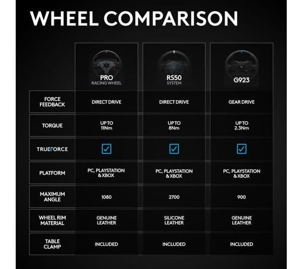 LOGITECH G RS50 Racing Wheel Black - Image 8
