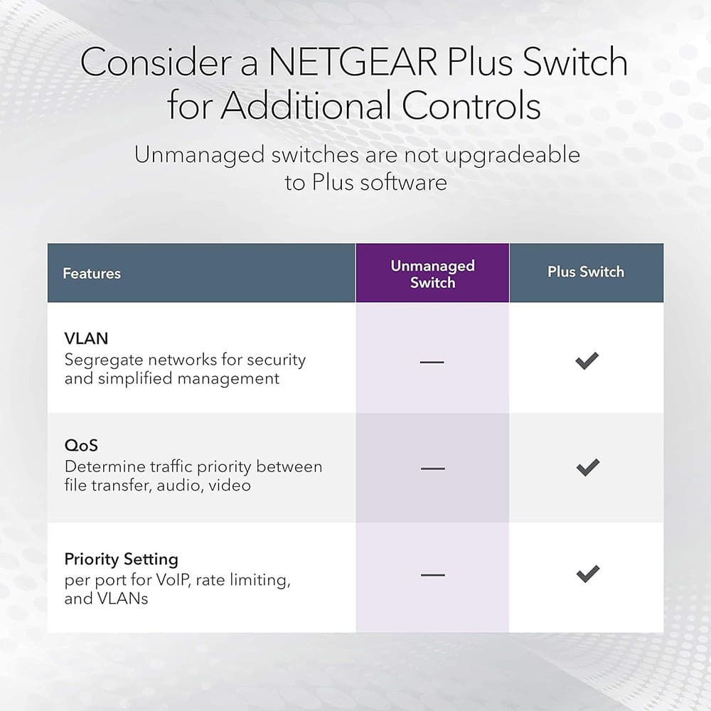 NETGEAR GS105 Unmanaged Gigabit Ethernet 5 Ports Network Switch - Blue - Image 4