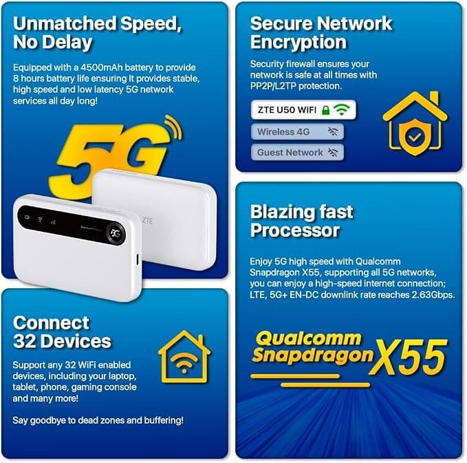 ZTE U50 5G Mobile Wi-Fi Hotspot, Wi-Fi 6, Unlocked, 4500mAh - Image 6