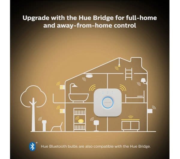 PHILIPS HUE White Ambiance Smart LED Spotlight - GU10, Twin Pack - Image 7