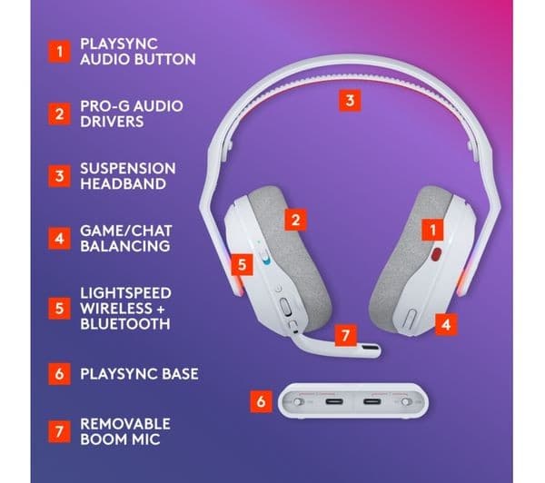 ASTRO A20 X Wireless Gaming Headset - White - Image 6