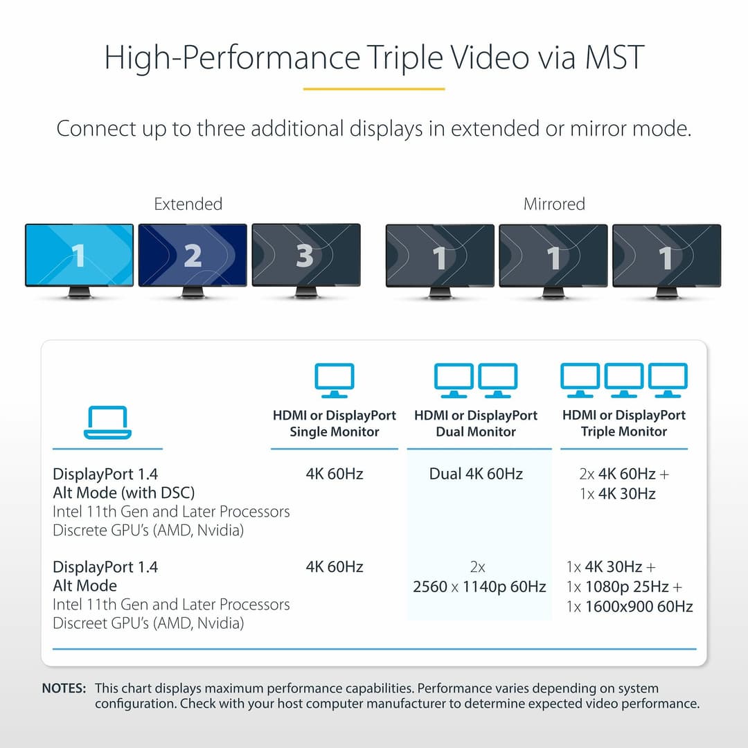 StarTech.com USB-C Triple-Monitor Multiport Adapter, Dual 4K 60Hz + 4K 30Hz HDMI & DisplayPort, 4-Port USB Hub, 100W PD Pass-Through, GbE, SD/MicroSD Card Readers - Image 4