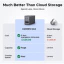UGREEN NAS DXP2800 2-Bay N100 Diskless thumbnail 2