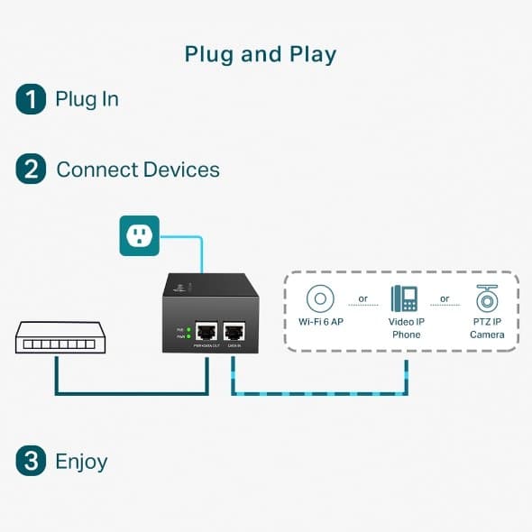 TP-Link PoE++ Injector Adapter - Image 4