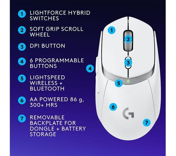 Logitech G309 Lightspeed Wireless Gaming Mouse - White - Image 8