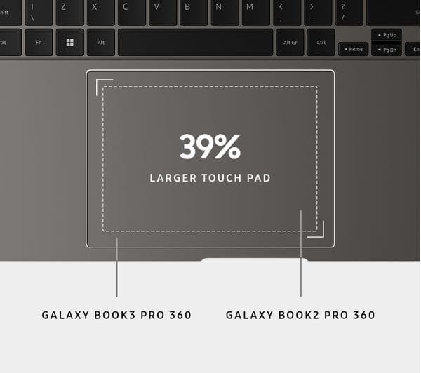 SAMSUNG Galaxy Book3 Pro 360 16" 2 in 1 Laptop - Intel® Core™ i7, 16 GB RAM, 512 GB SSD, Graphite - Image 5