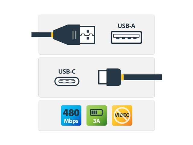 StarTech USB2AC4M USB-C to USB-A Cable 4m - Image 3