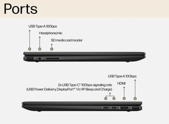 HP Envy x360 15-fh0010na 15.6 Inch Ryzen 7 16GB 1TB 2-in-1 Laptop - Image 4