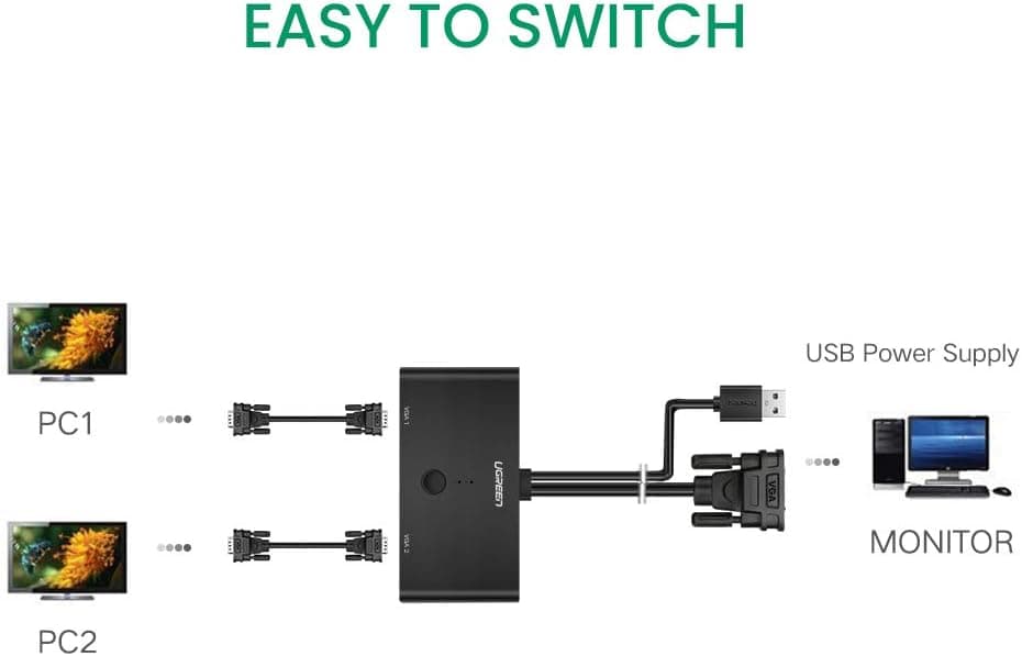 UGREEN 2-in-1 VGA Switch Box – 2 Ports, 1920x1440@60Hz - Image 3