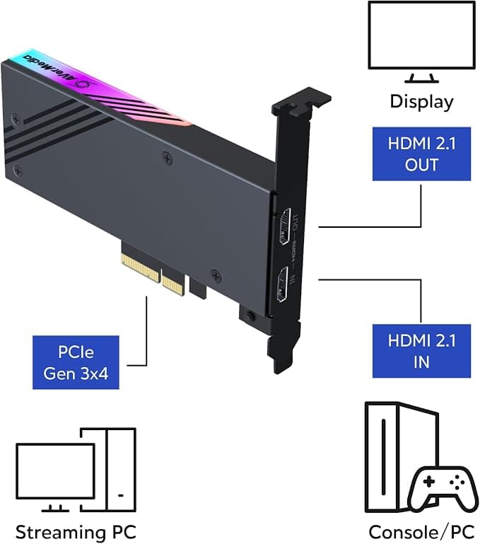 AVerMedia Live Gamer 4K 2.1 GC575 HDMI 2.1 PCIe Capture Card 4K60 - Image 2