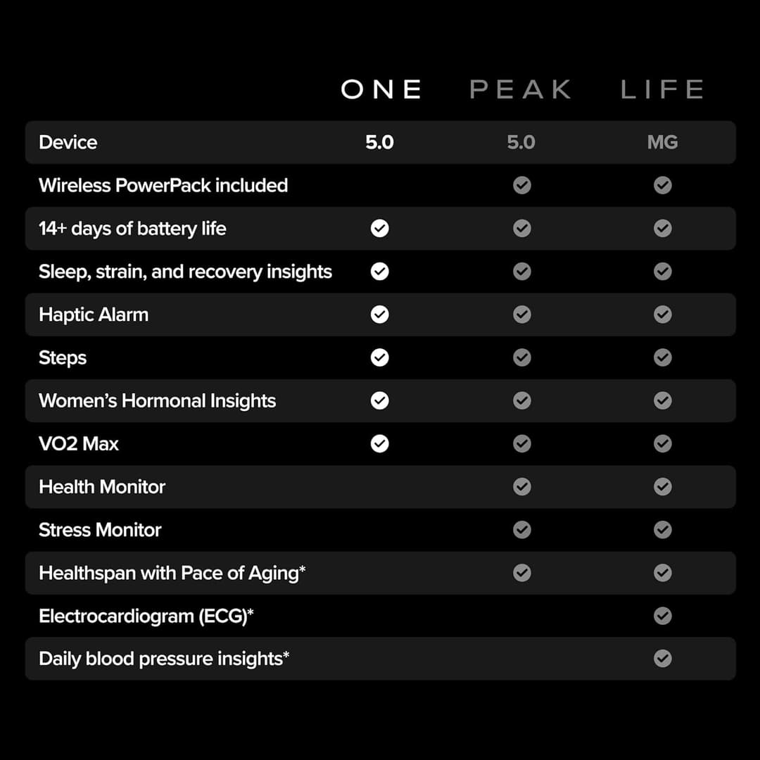 WHOOP 5.0/MG Fitness Tracker with 12-Month Membership, 24/7 Activity & Sleep Monitoring, 14+ Day Battery - Black - Image 3