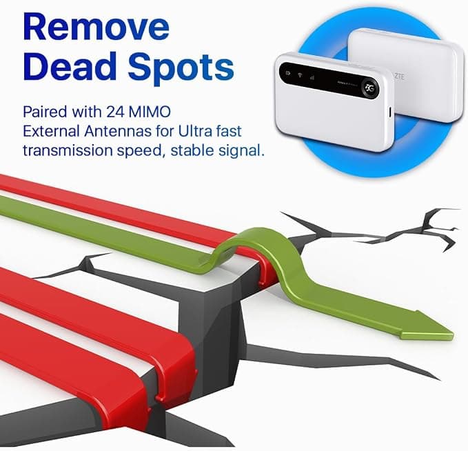 ZTE U50 5G Portable WiFi Hotspot Unlocked AX1800 WiFi 6 SIM Router - Image 5