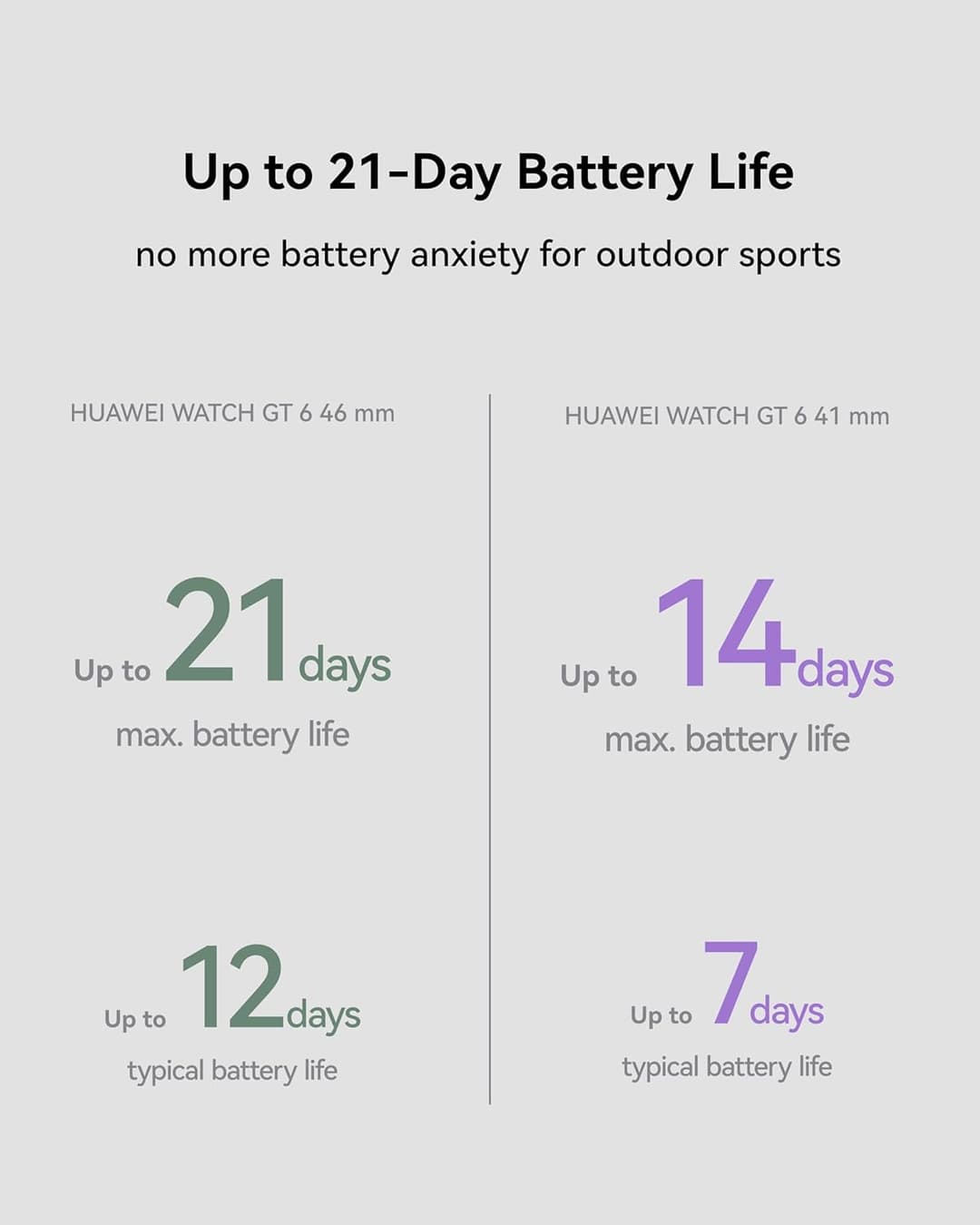 Huawei Watch GT 6 Smartwatch 46mm Green - Image 3