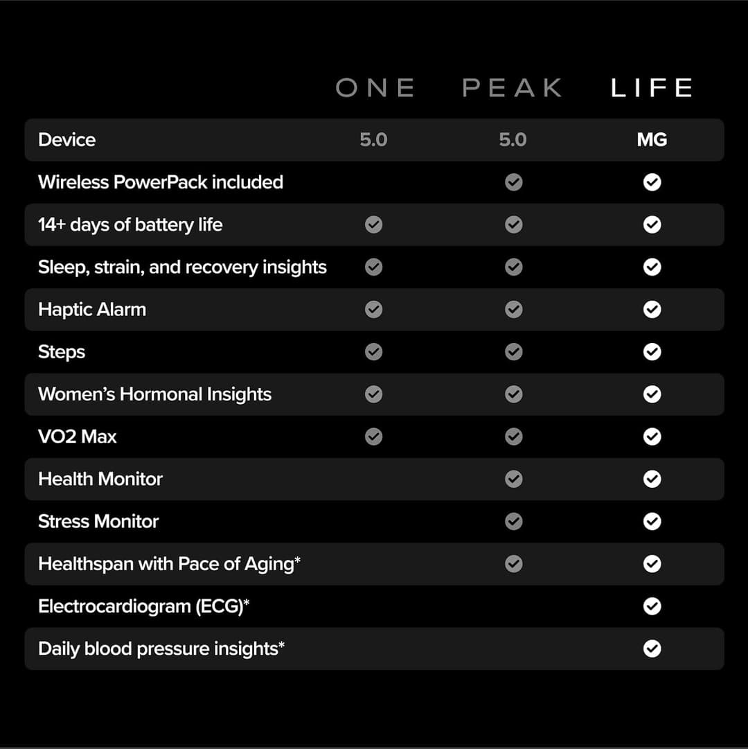 WHOOP 5.0/MG Activity Tracker with 12-Month Membership, 24/7 Health & Sleep Tracking - Image 3