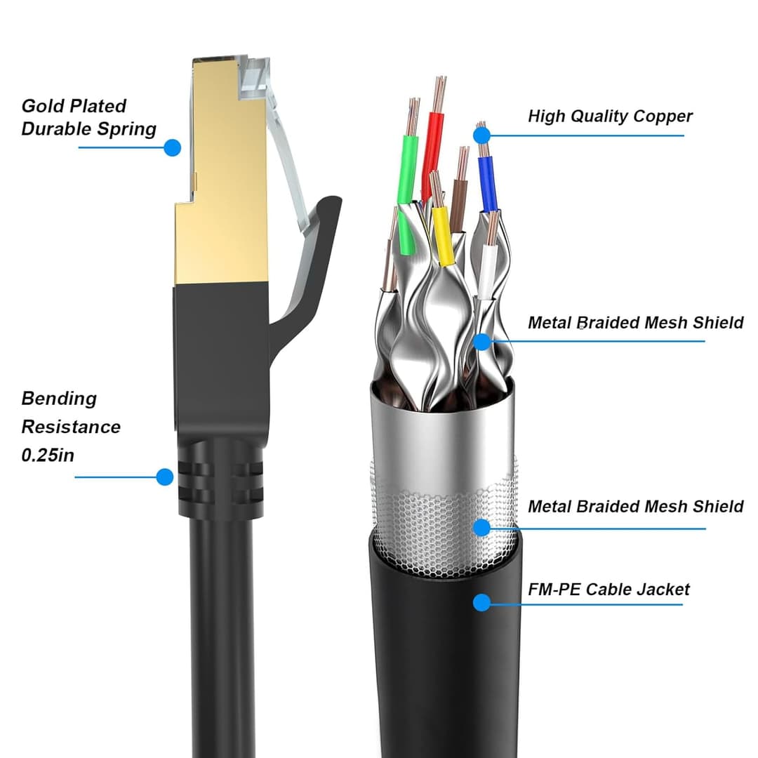 Cat 8 Ethernet Cable 5M – High-Speed 40Gbps RJ45 LAN Cable, Weatherproof - Image 2