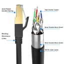 Cat 8 Ethernet Cable 5M – High-Speed 40Gbps RJ45 LAN Cable, Weatherproof thumbnail 2