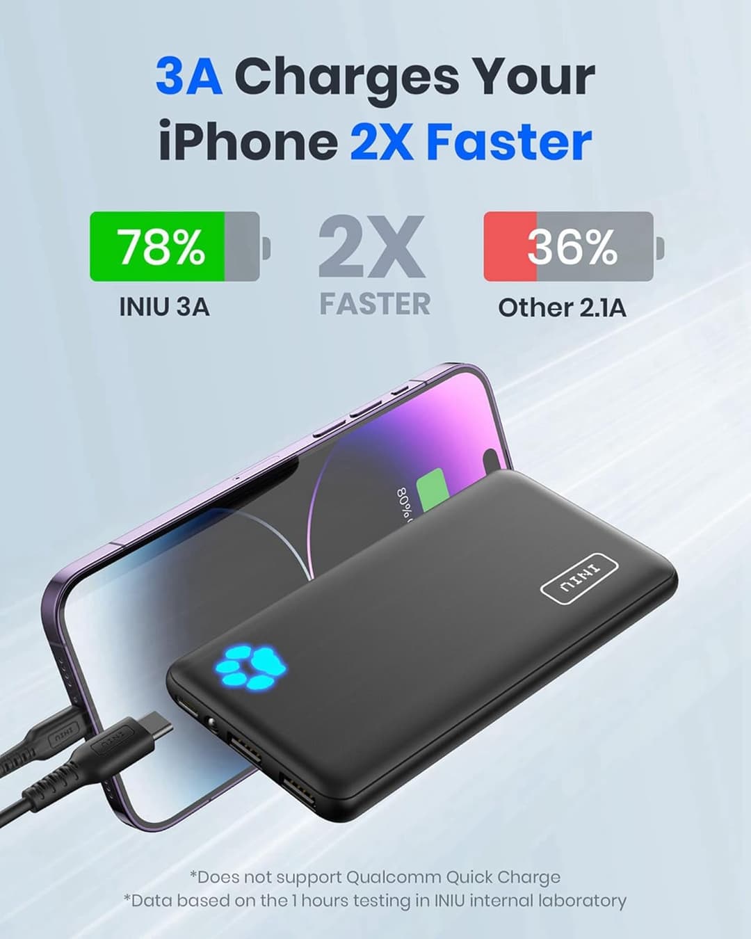 INIU 10000mAh Power Bank – Slim Portable USB-C Fast Charging Battery Pack for iPhone, Samsung & iPad - Image 4