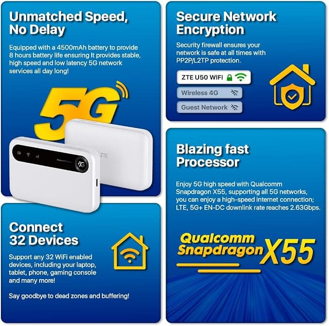 ZTE U50 5G Portable WiFi Hotspot Unlocked AX1800 WiFi 6 SIM Router - Image 6