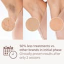 Philips Lumea Advanced IPL Hair Removal Device BRI921/00 thumbnail 4