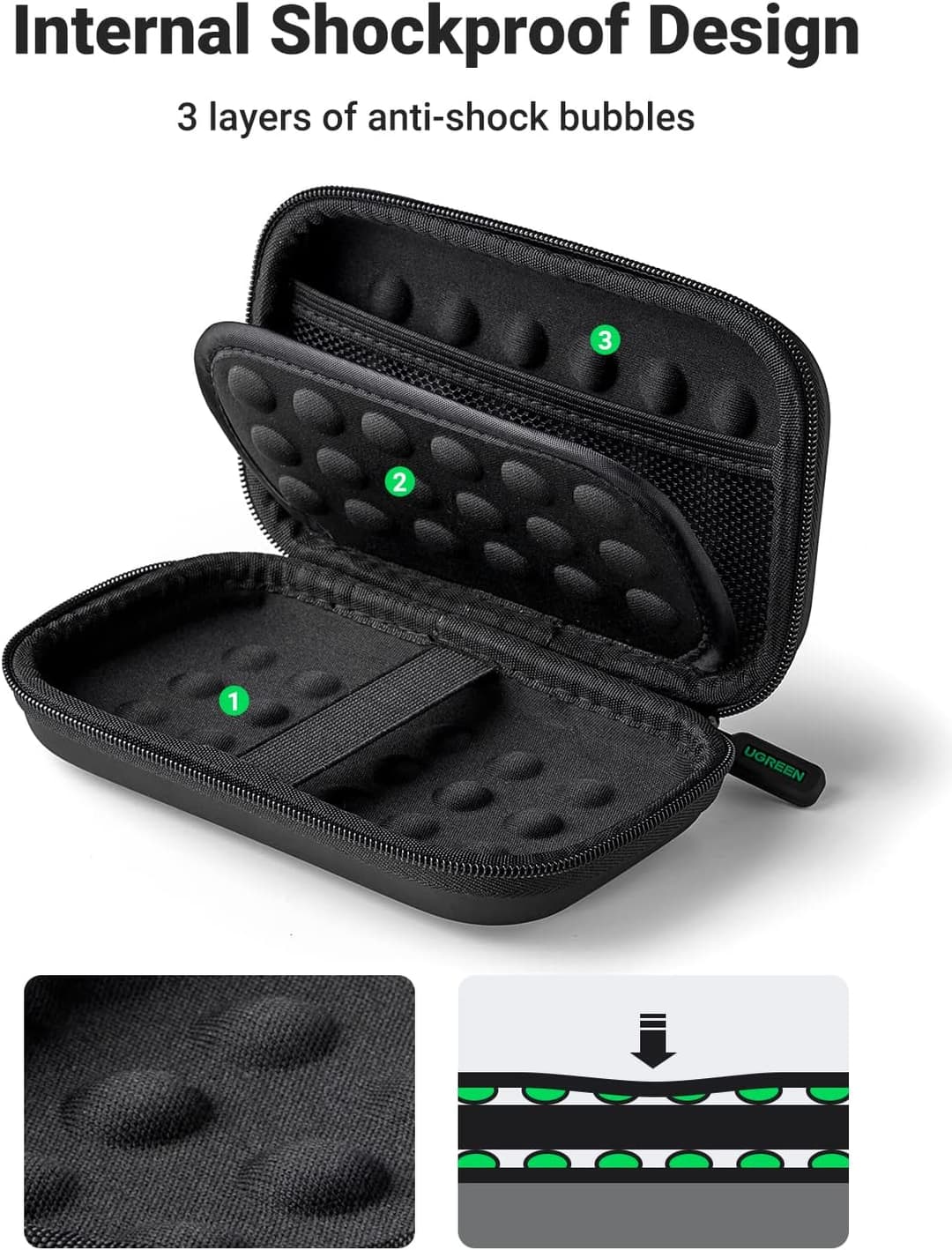 UGREEN 2.5" Portable Hard Drive Case – Waterproof EVA Storage Pouch - Image 3