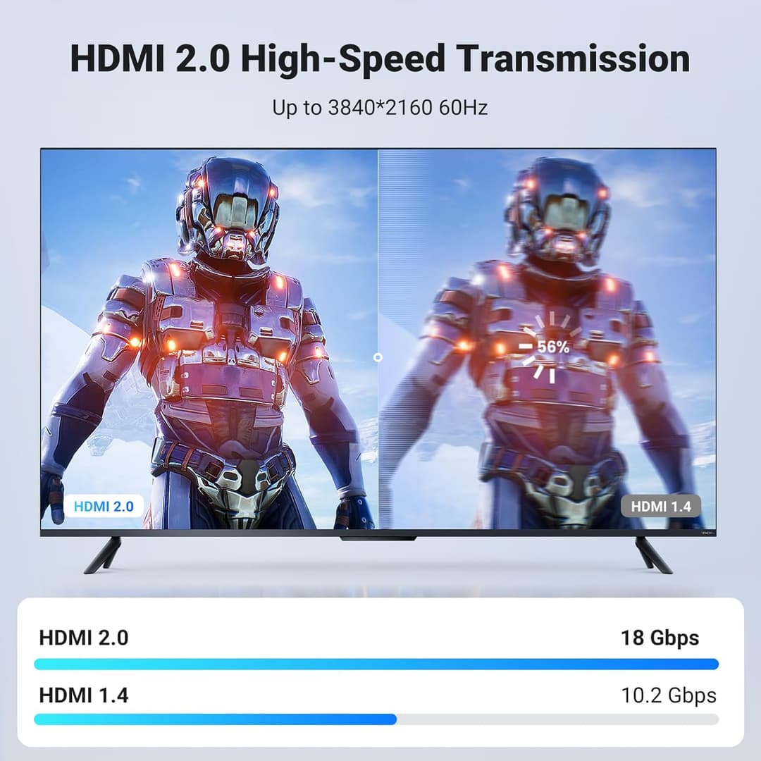 UGREEN HDMI 2.0 Cable 2M – 4K@60Hz, 18Gbps, HDR, Dolby Atmos - Image 4
