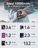 INIU 10000mAh Power Bank – Slim Portable USB-C Fast Charging Battery Pack for iPhone, Samsung & iPad thumbnail 6