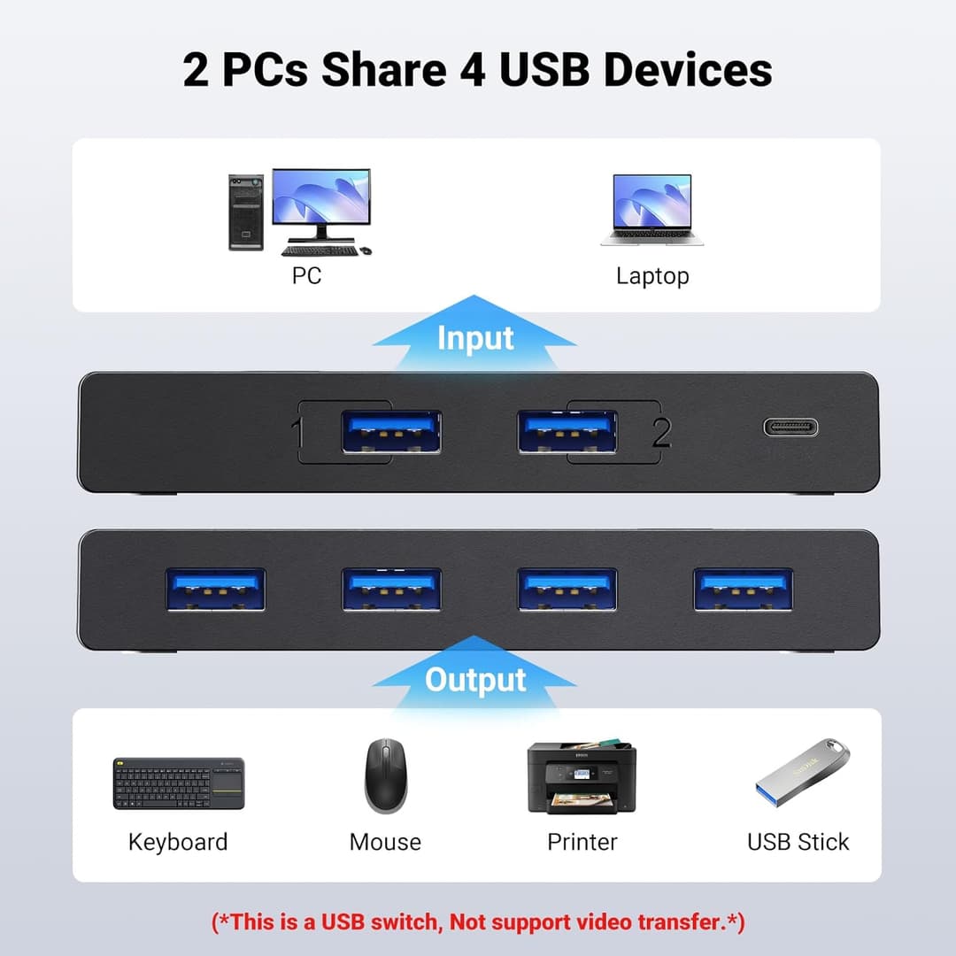 UGREEN 4-Port USB 3.0 Switch – High-Speed Peripheral Sharing for 2 Computers - Image 2