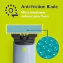Philips OneBlade QP225/50 Anti-Friction Replacement Blades 2 Pack, Compatible with OneBlade & Pro Trimmers thumbnail 5