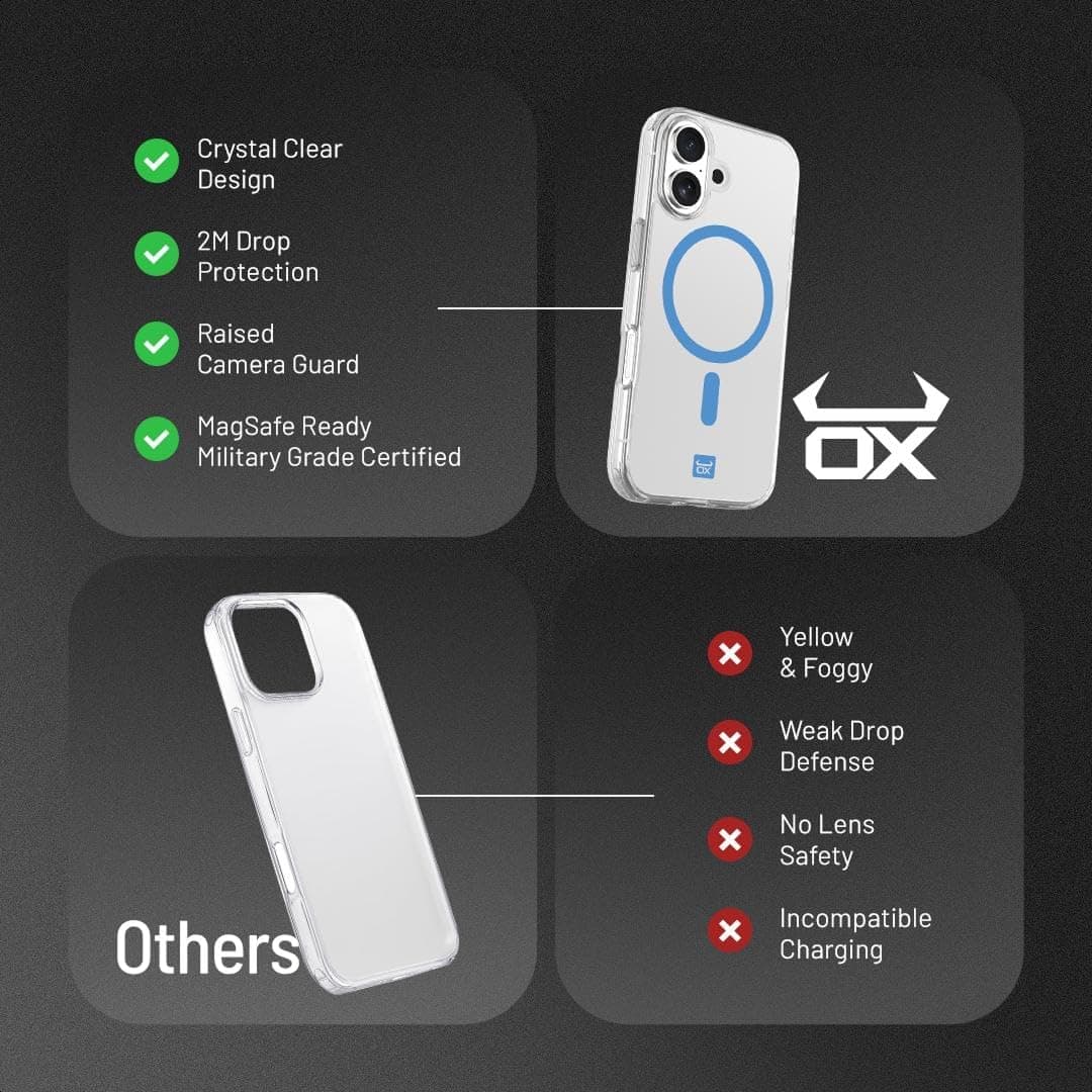 OX MagClear MagSafe Case for Apple iPhone 17 – Polar White - Image 5