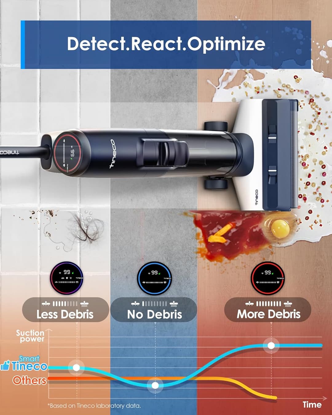 Tineco FLOOR ONE S5 Smart Cordless Wet-Dry Vacuum & Mop - Image 4