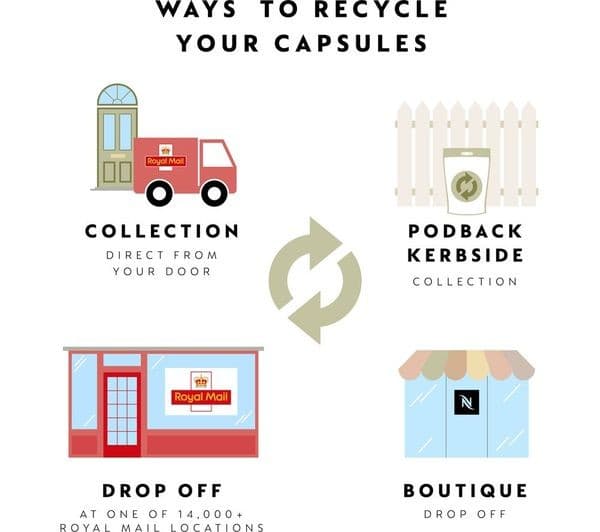 Nespresso by Krups Vertuo Pop XN920141 Coffee Machine Coconut White - Image 6