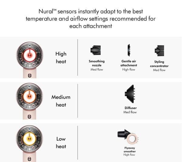 Dyson Supersonic R Hair Dryer Ceramic Pink & Rose Gold - Image 4