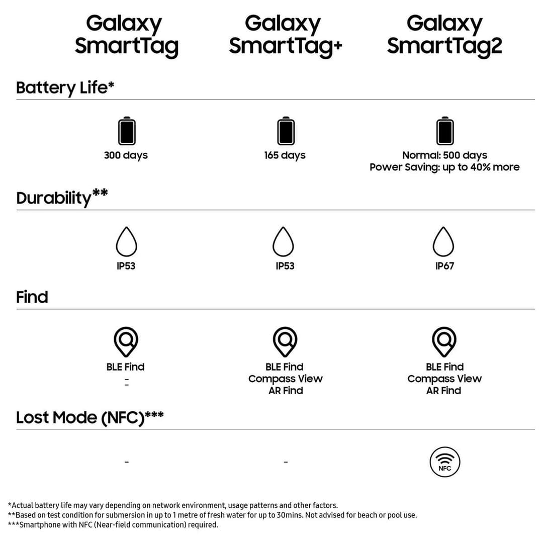 Samsung Galaxy SmartTag2 Tracker White - Image 9