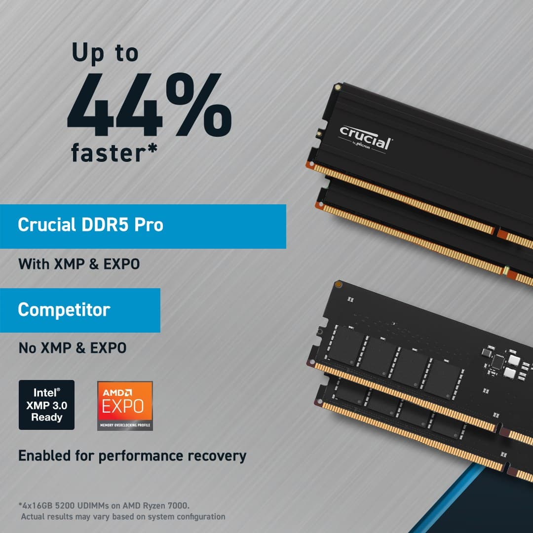 Crucial Pro CP32G56C46U5 memory module 32 GB 1 x 32 GB DDR5 288-pin DIMM - Image 5