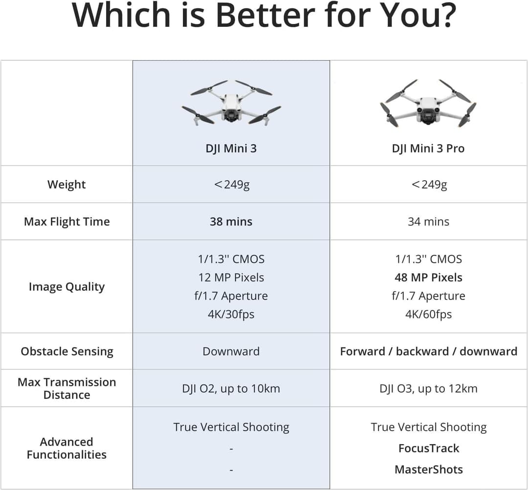 DJI Mini 3 Drone - Image 8