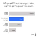Netgear Nighthawk 12-Stream Dual-Band 6Gbps Wi-Fi 6 Router thumbnail 3