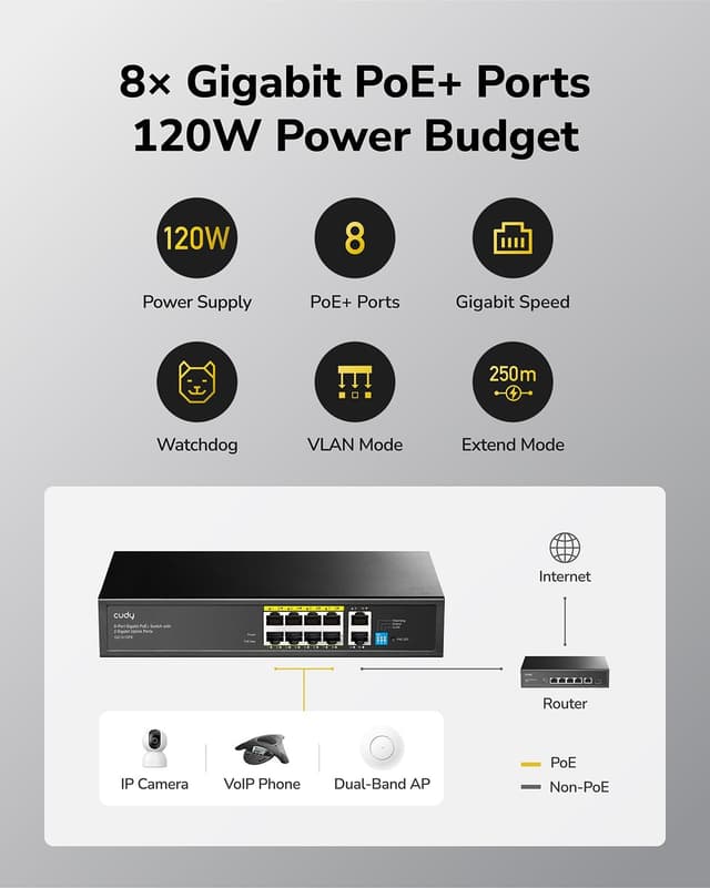 Network Technology Free Cudy 10 Port Gigabit PoE+ Unmanaged Switch GS1010PE - Black | A1 Tech Deals