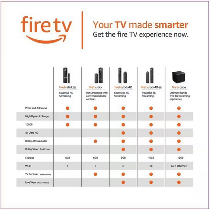 Amazon Fire TV Stick 4K Max – Ultra HD Streaming, Alexa Voice Control - Black