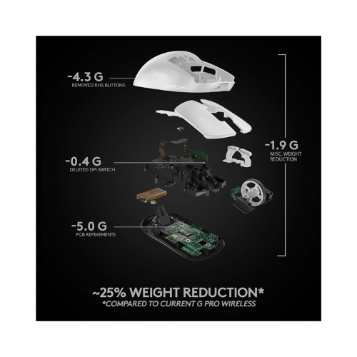 Logitech G PRO X Superlight Wireless Gaming Mouse, HERO 25K Sensor - 70Hrs Battery Life