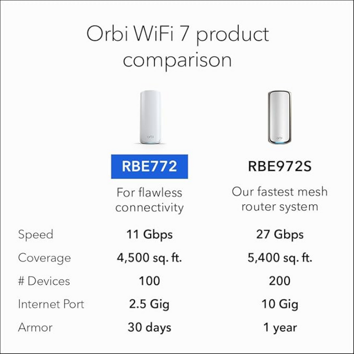NETGEAR Orbi 770 Series Tri-Band WiFi 7 Mesh System (RBE772) – Router + 1 Satellite, Up to 11Gbps, 5,500 sq.ft. Coverage, 100 Devices, 2.5Gbps Internet Port