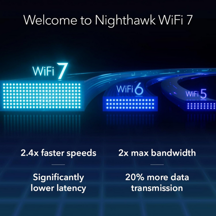 NETGEAR Nighthawk WiFi 7 Tri-Band Router Gaming Router BE9300 WiFi Speed up to 9.3 Gbps