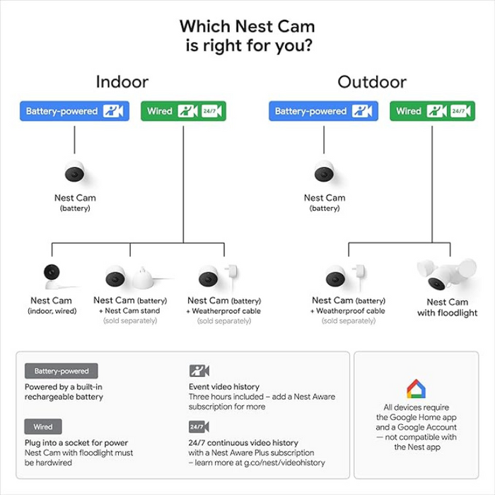 Google Nest Cam (Battery) – Outdoor/Indoor Smart Security Camera, Wireless, 1080p HD, Night Vision – Snow