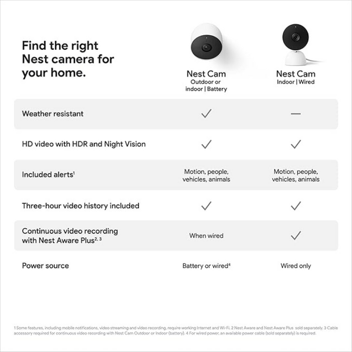 Google Nest Cam (Battery) – Outdoor/Indoor Smart Security Camera, Wireless, 1080p HD, Night Vision – Snow
